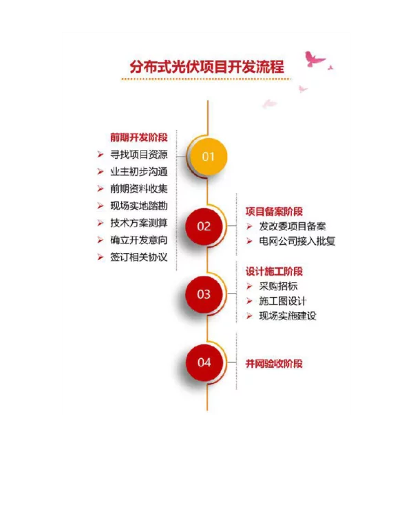 分布式光伏电站流程标配
