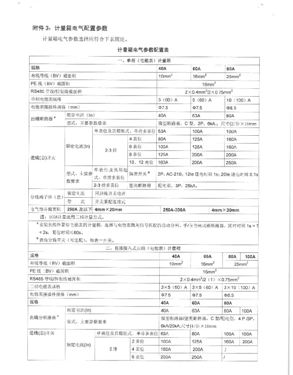 奉化区电表箱参数