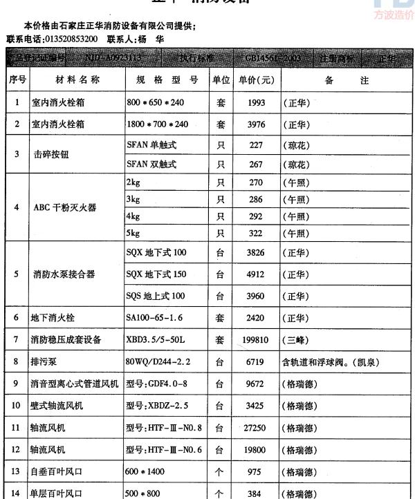 AZ消防设备价格（含税）-正华