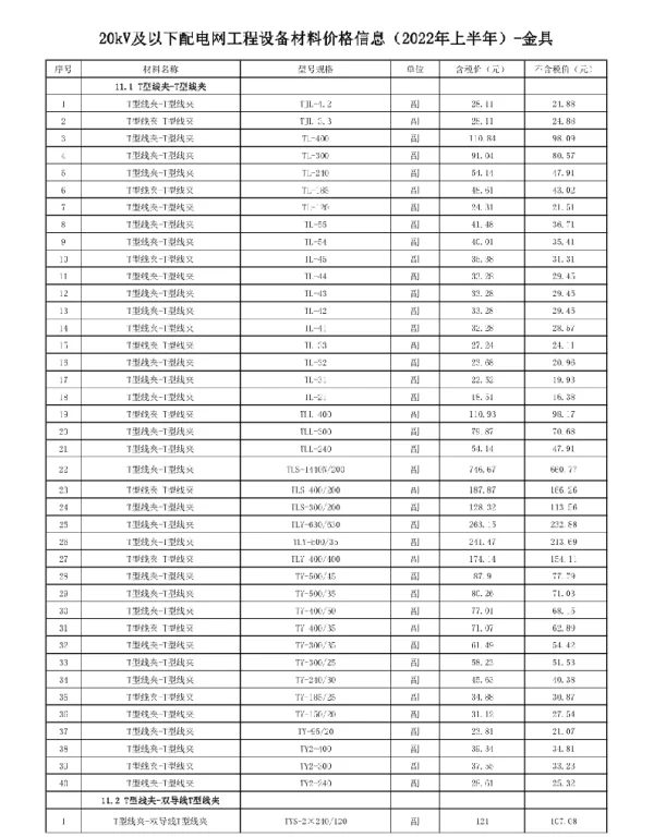 20KV及以下配电网工程设备材料价格信息（2022上半年）-金具