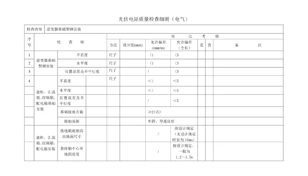 光伏电站质量检查细则培训资料