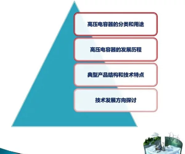 高压电容器技术