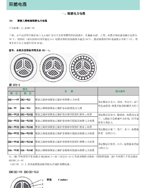 电缆型号意义