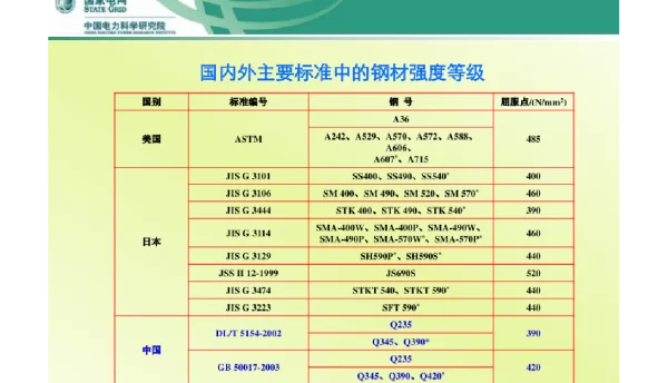 高强钢角钢钢管输电铁塔力学性能试验研究