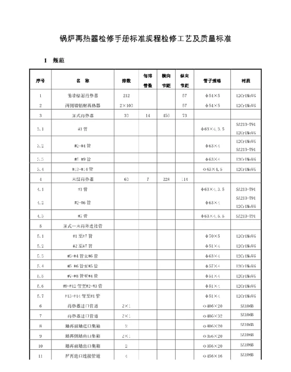 锅炉再热器检修手册标准规程检修工艺及质量标准