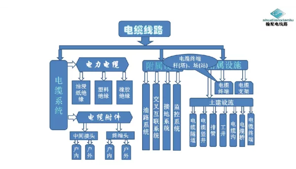 电缆线路初步认识