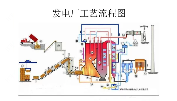 电厂电气设备基础知识