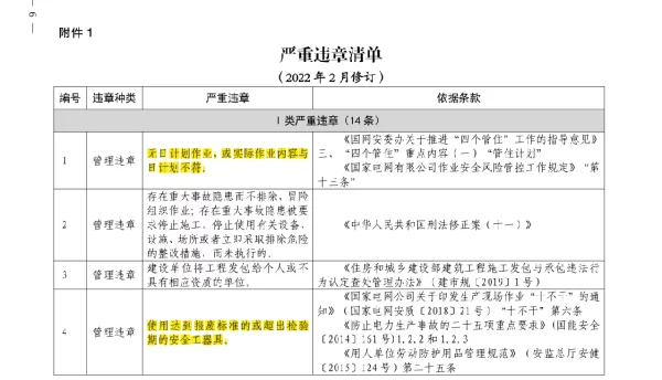 国家电网严重违章清单（87条）