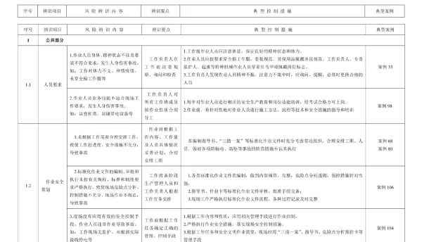 2023版_供电企业作业安全风险辨识与防范手册变电