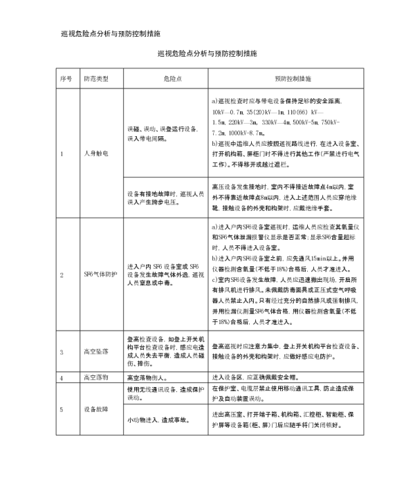 巡视危险点分析与预防控制措施