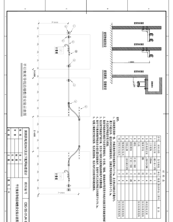 BS-集束导线