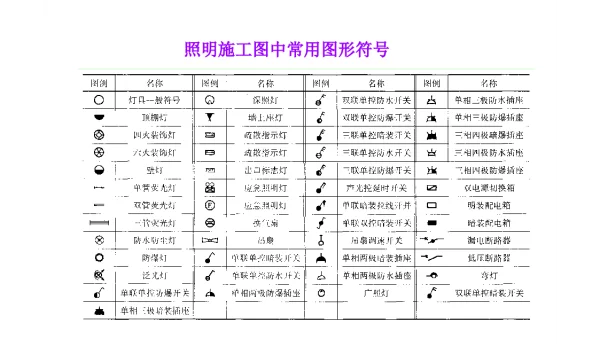 常用的电气图形符号