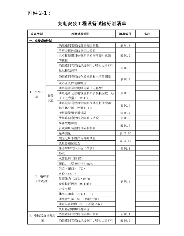 变电站电气工程设备试验标准清单