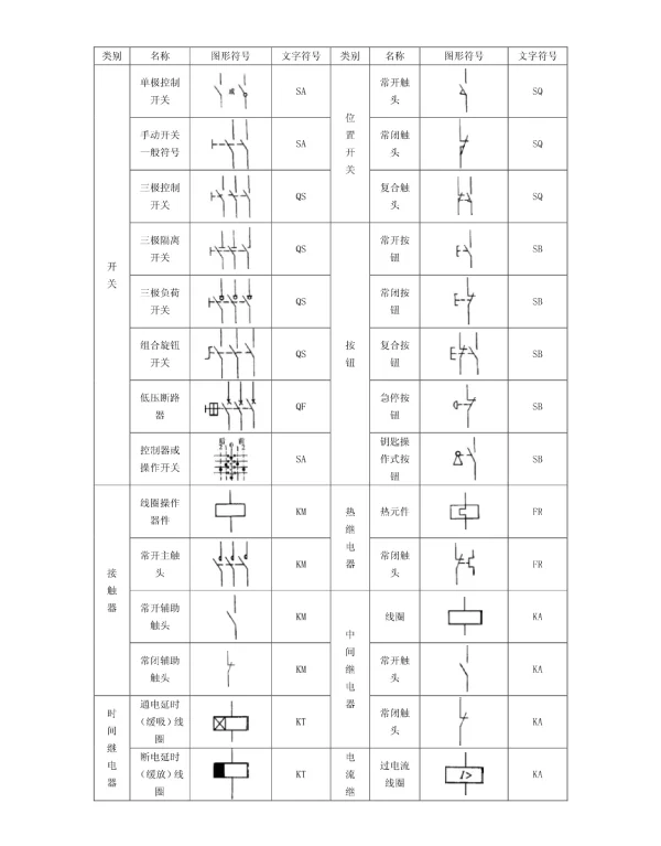 电气知识-电气元件符号--电气识图详解