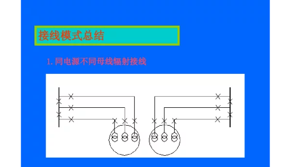 高压中压配电网接线模式分析