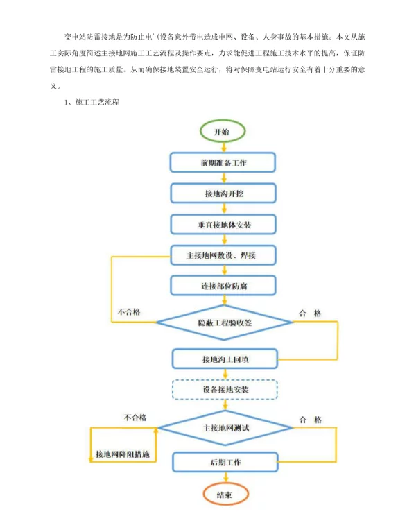 变电站接地网施工方案