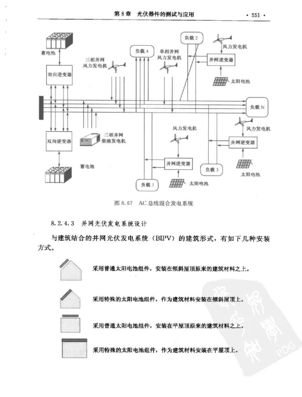 太阳能电池基础和应用 作者：熊绍珍  朱美芳 著 科学出版社 04
