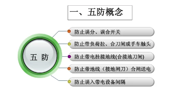 变电站刀闸及五防