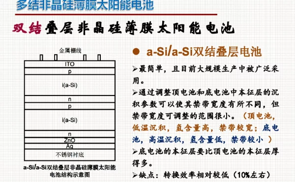 多结非晶硅薄膜太阳能电池结构（二）-2