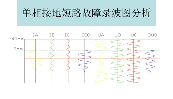 简单查看故障录波图