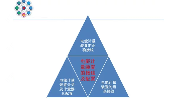 电能计量装置的接线及配置