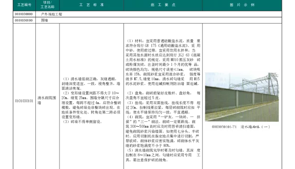 《国家电网公司输变电工程工艺标准库》土建户外场地工程