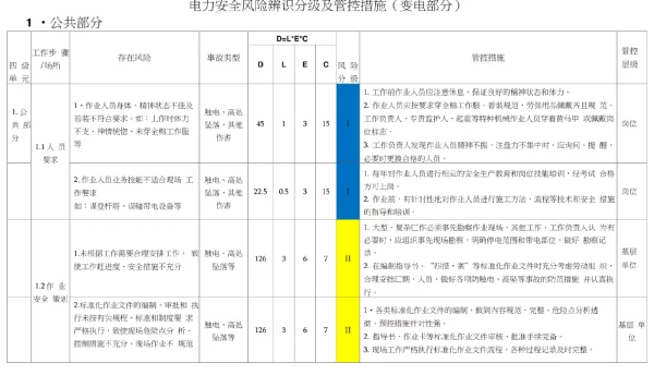 电力安全风险辨识分级及管控措施变电部分