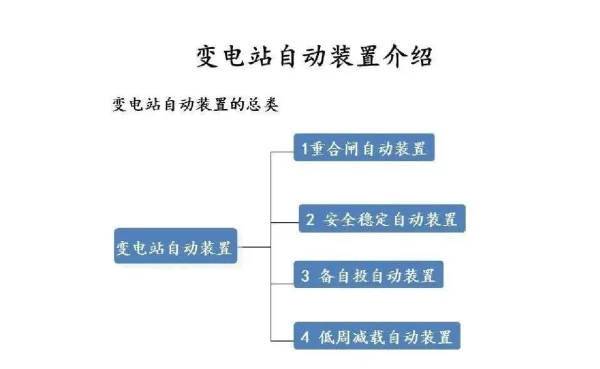 变电站自动装置（重合闸）介绍