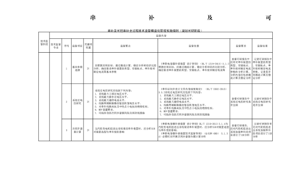 串补及可控串补全过程技术监督