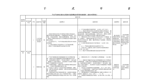 干式平波电抗器全过程技术监督
