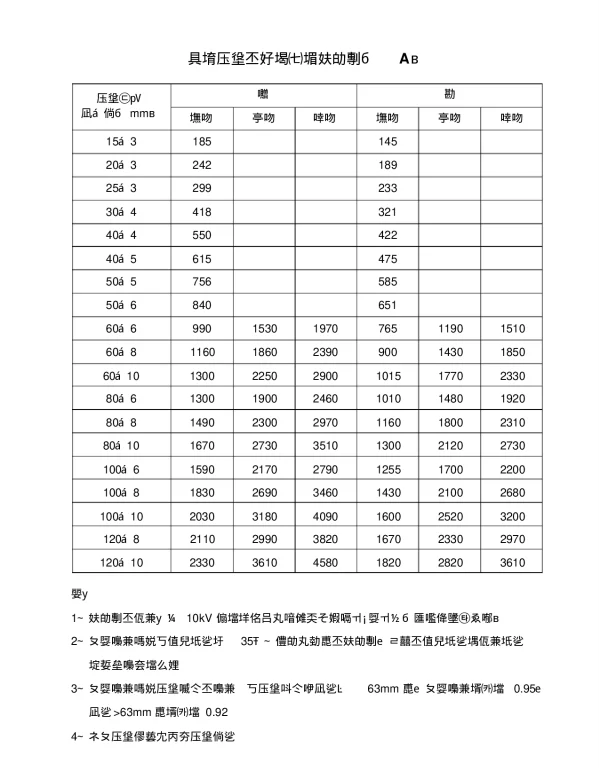 矩形母线的载流量表和简易计算方法