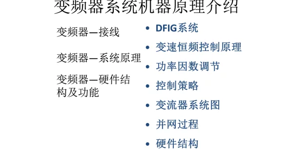 风机变频器控制原理