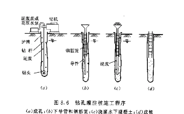 100页钻孔灌注桩施工手册