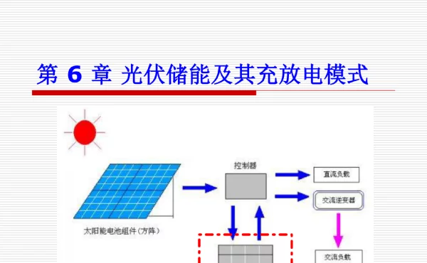 光伏储能及其充放电模式