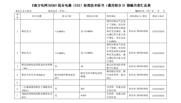 《南方电网500kV组合电器（GIS）技术规范书（专用部分）》修编内容汇总表