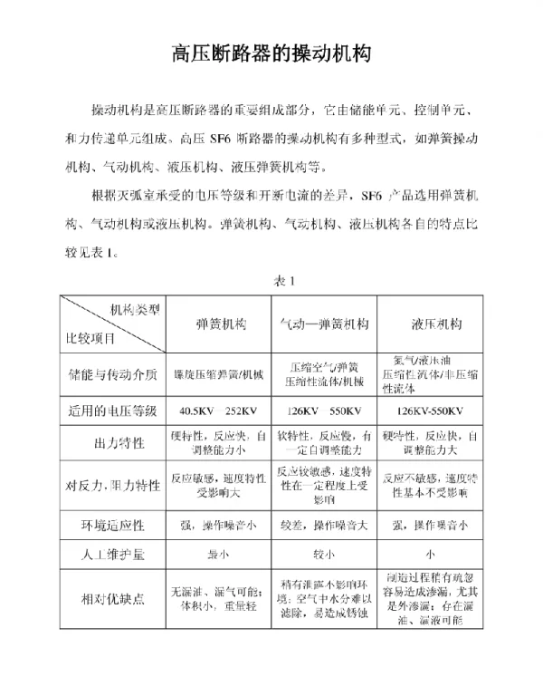 61页优质高压断路器的操动机构