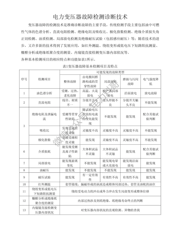变压器故障诊断技术