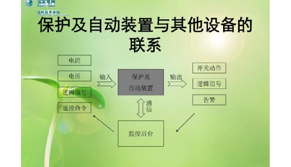 保护及自动装置与其他设备的联系