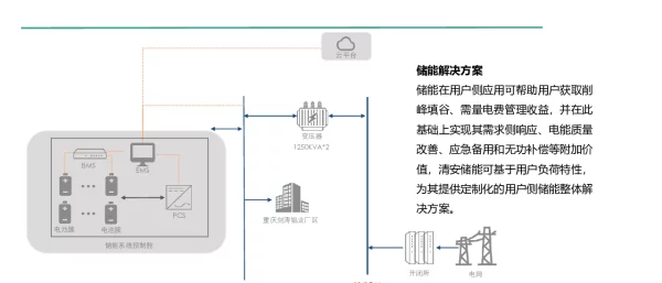 储能系统低压设计方案