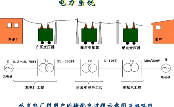 变配电工程图