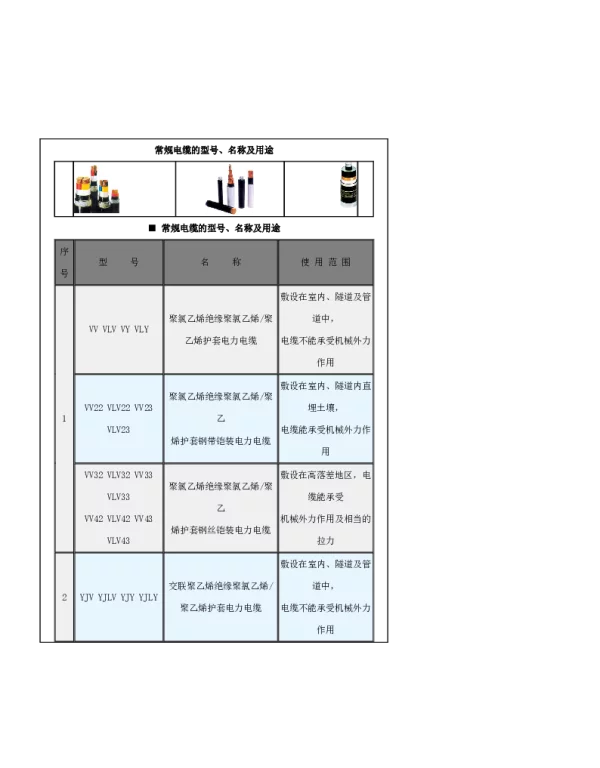 电缆选型参考表