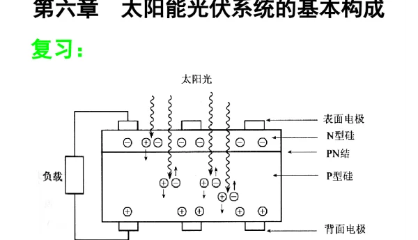 太阳能光伏系统的基本构成