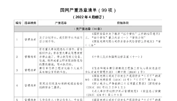 2022年国网严重违章清单（99项）