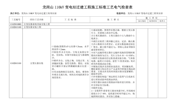 龙岗山110kV变电站迁建工程电气施工标准工艺检查表