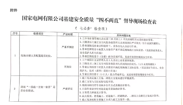 国家电网基建安全质量-四不两直督导现场检查表