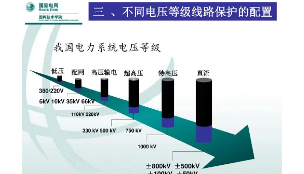 不同电压等级线路保护的配置