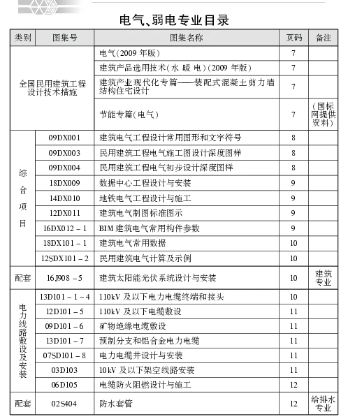 2019国家建筑标准设计--标准图目录电气