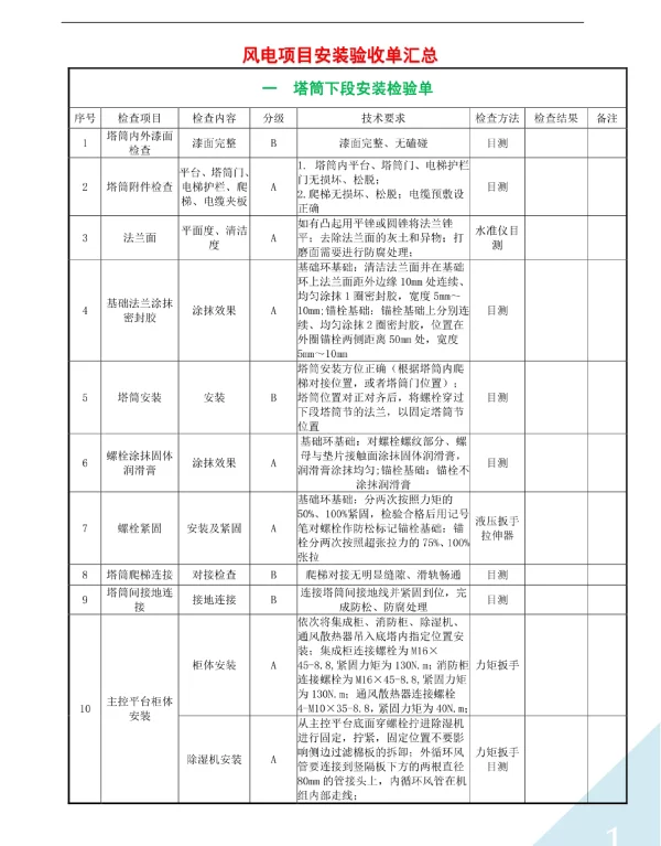 风电项目安装验收单汇总