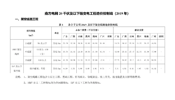 南方电网20千伏及以下输变电工程造价控制线 2019年、2020年、2021年 