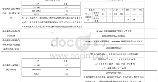 电力安全距离规范要求汇总